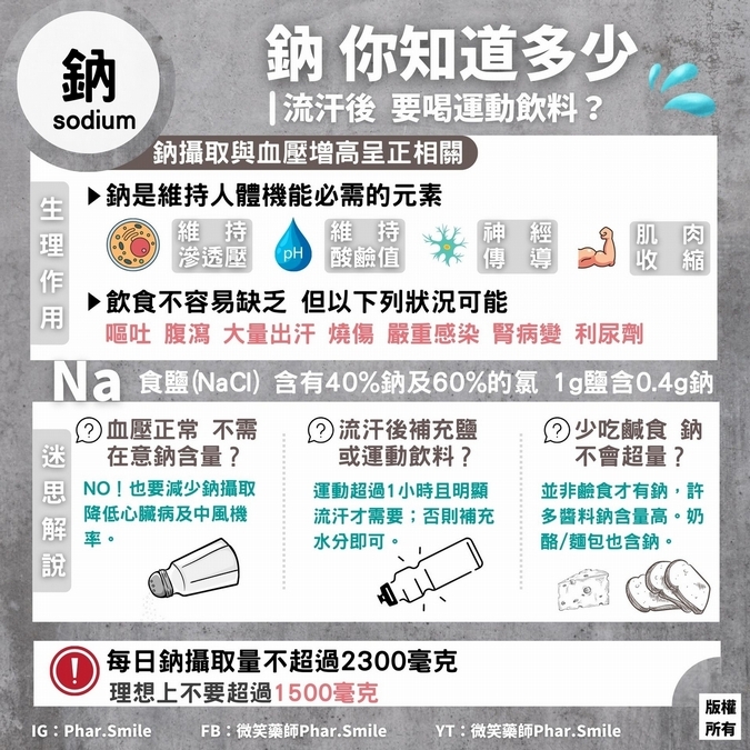 很少吃鹹的食物,所以鈉攝取不會超過?