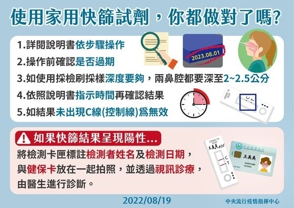 疫情反轉!使用快篩5誤區應避免