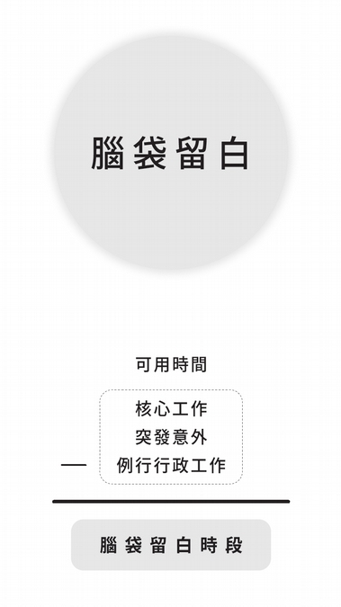 要放掉什麼?