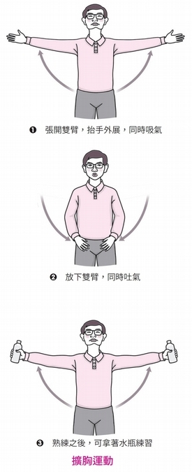 生活中有益肺功能的簡易運動