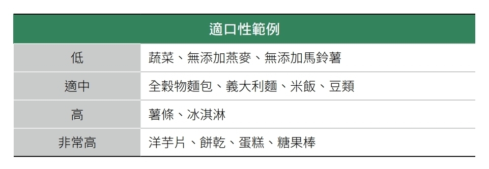 食物可口獎勵