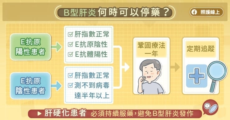 B型肝炎治療能不能停藥？