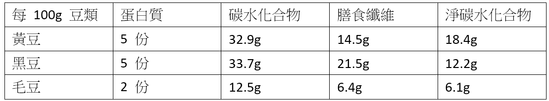 豆製品比肉類健康?