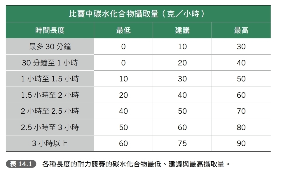 比賽日