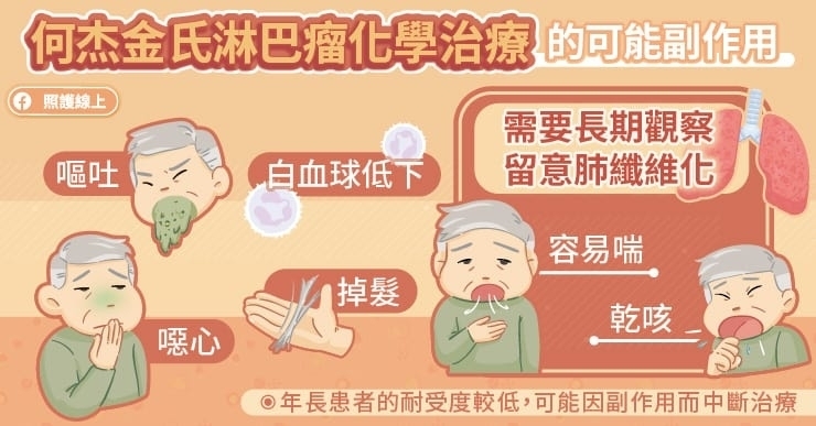 不可逆的肺部纖維化，化療最令人擔心的副作用