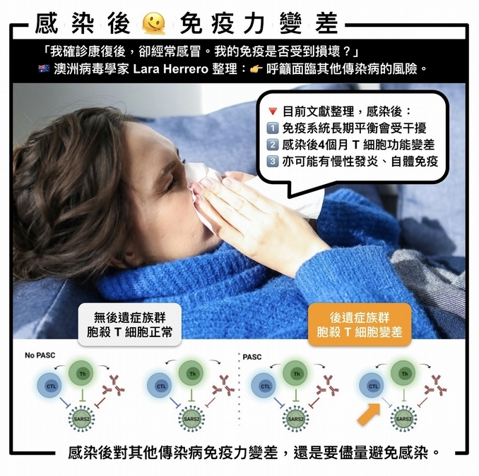 傳染病大流行恐怕尚未結束
