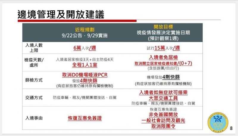 BA.5疫情高峰應在上週已過