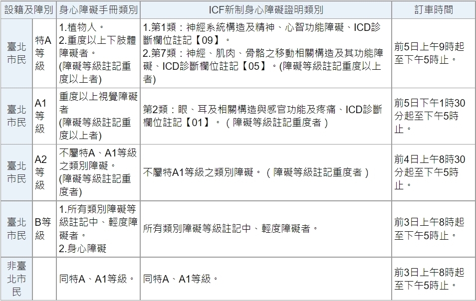 無障礙巴士／復康巴士