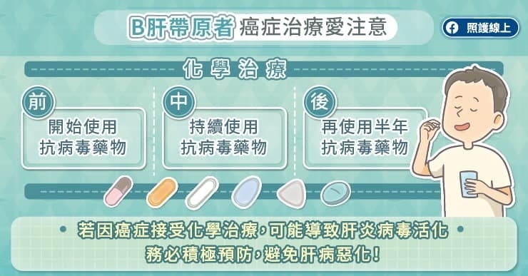 B肝帶原者,癌症治療愛注意
