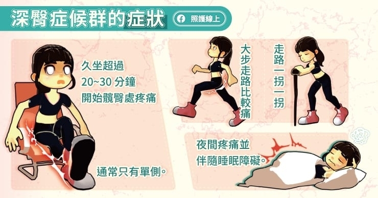 深臀症候群的症狀