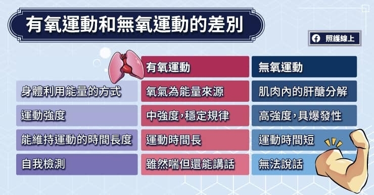 有氧運動和無氧運動的差別