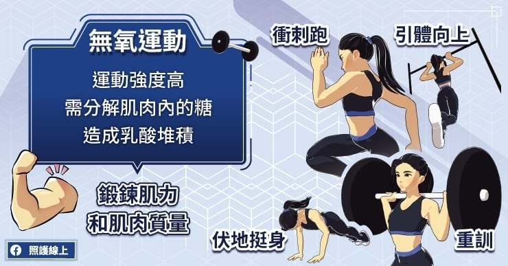 無氧運動