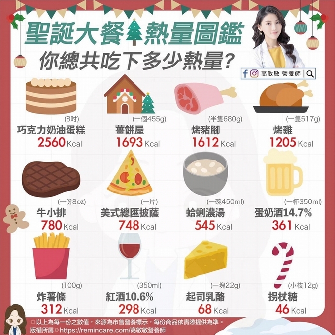 聖誕大餐熱量圖鑑