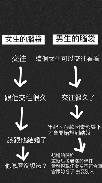 他到底是不想結婚，還是不想跟妳結婚？