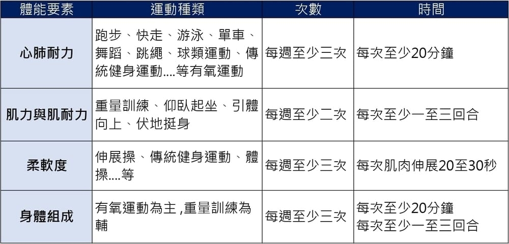 如何預防或改善肌少性肥胖