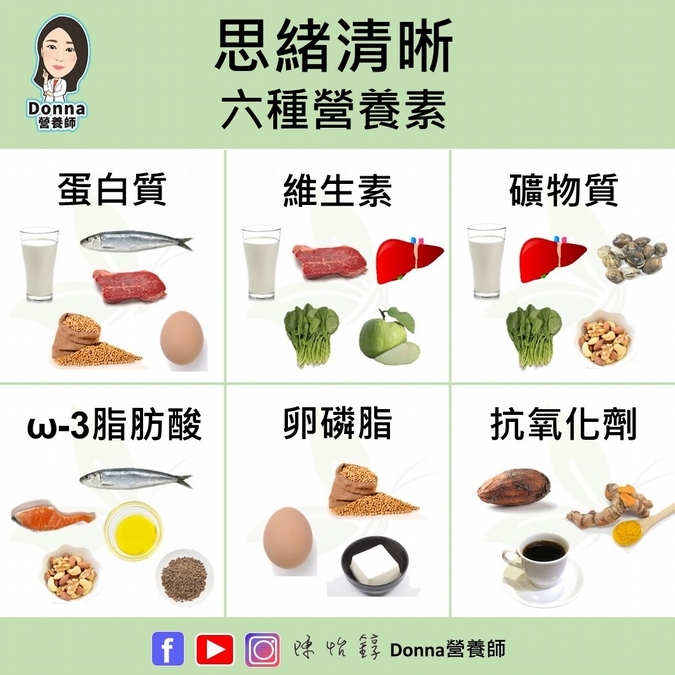 6種健腦營養素