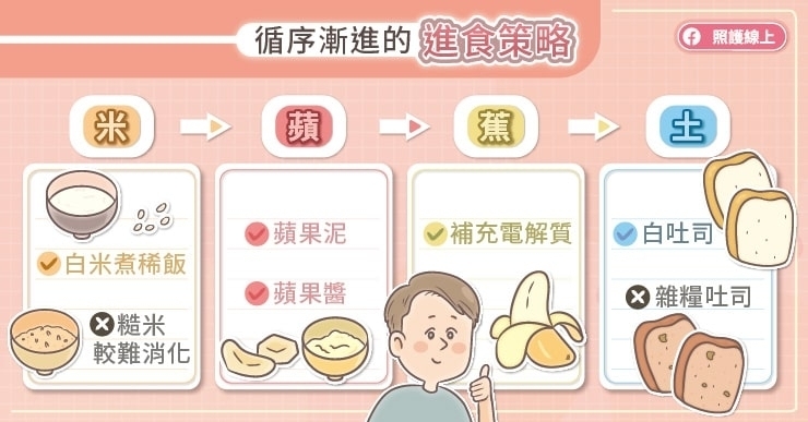 循序漸進的進食策略