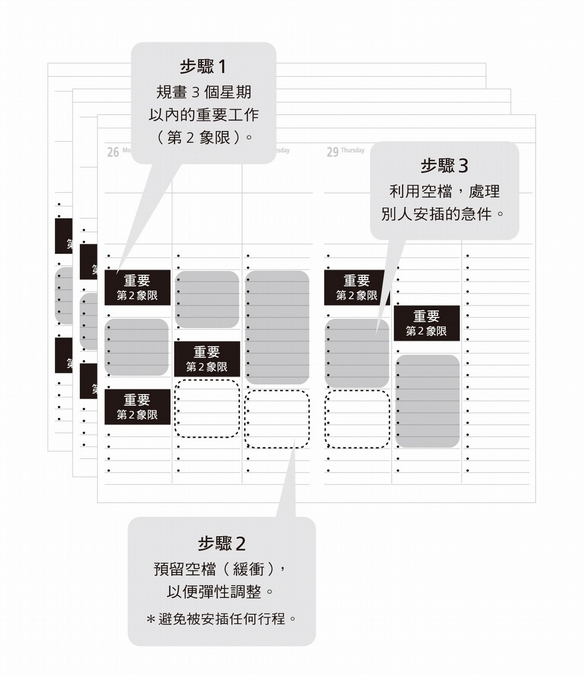 老被安插急件？