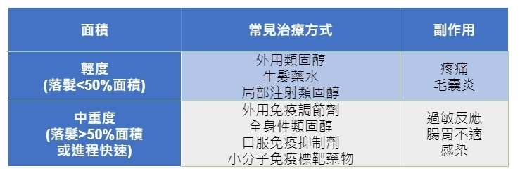 圓形禿常見的治療方式