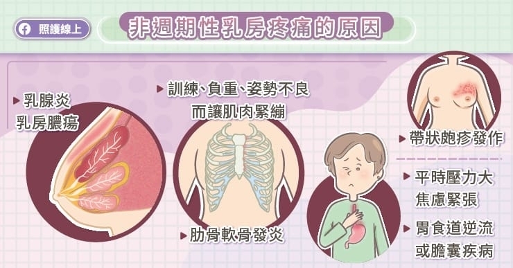 非週期性乳房疼痛