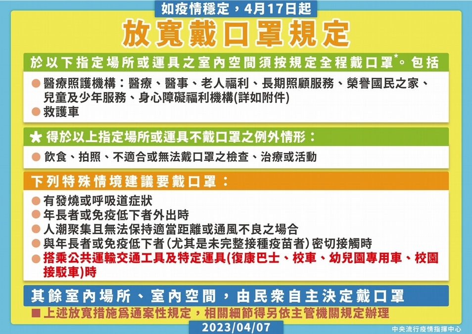 校園、醫療院所　口罩鬆綁新規定