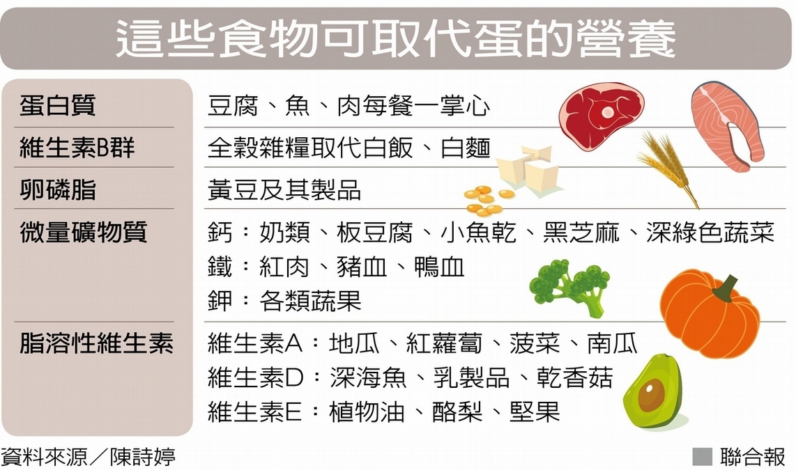 雞蛋有哪些營養素？蛋荒怎麼辦？教你「這樣吃」完美補足1顆蛋營養