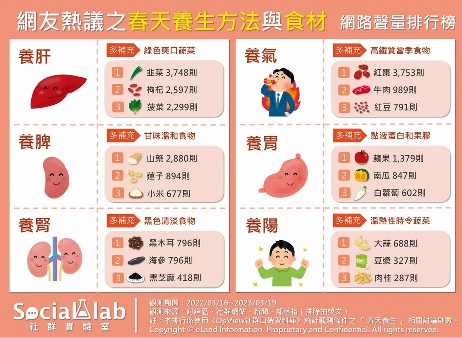 顧胃先保護胃黏膜、溫補飲食袪虛寒