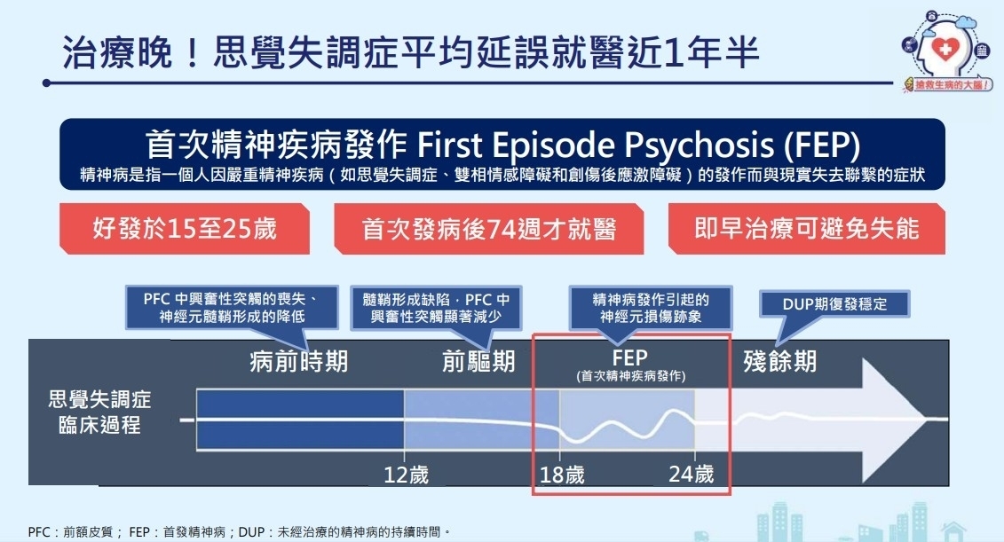 思覺失調症是什麼？