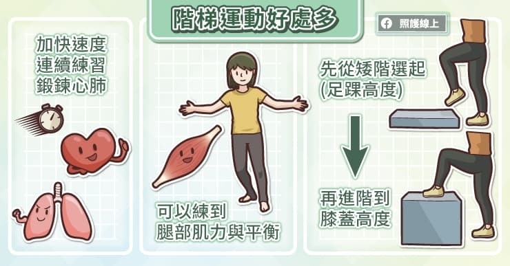 想要增肌減脂在家「踩樓梯」就行！快學「6招式」臀肌、心肺都能練