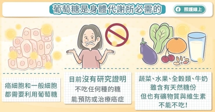 不吃糖會減少我罹患癌症的機會嗎？