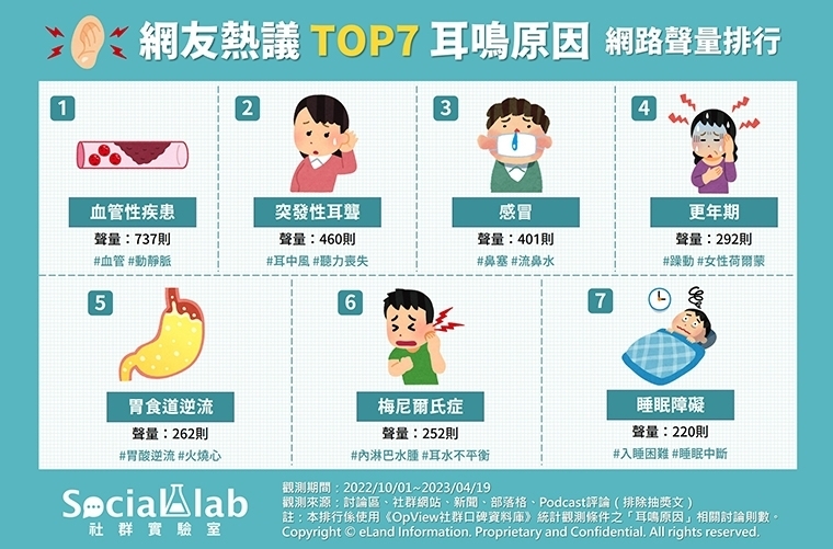 一直耳鳴怎麼辦？當心「7大病因」耳中風、胃食道逆流、更年期上榜