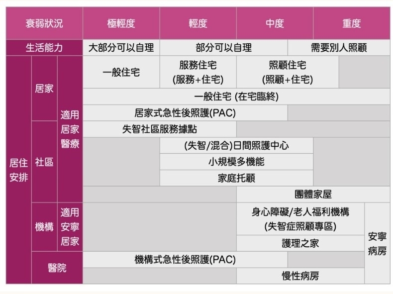 失智資源供不應求  生活要點：練習回憶法、多喝水、維持運動