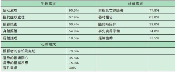 居家安寧照護常見的服務內容