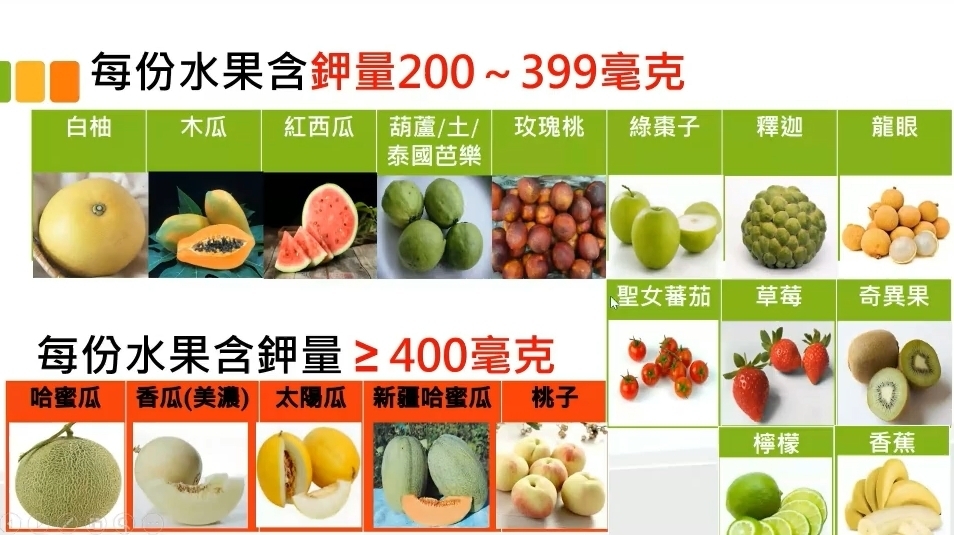慢性腎臟病該怎麼吃？腎臟病飲食「5大攻略」補足熱量才是優先原則