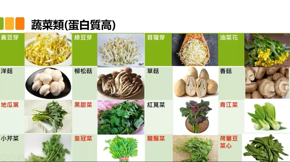 慢性腎臟病該怎麼吃？腎臟病飲食「5大攻略」補足熱量才是優先原則