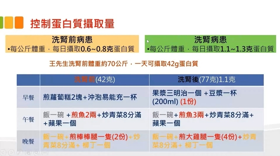 慢性腎臟病該怎麼吃？腎臟病飲食「5大攻略」補足熱量才是優先原則