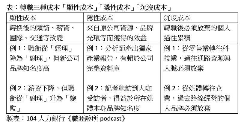 資深工作者怎麼面對「新工作機會」？快看「3成本」換工作前先算好