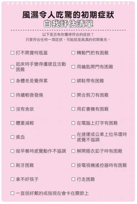 風濕病初期症狀檢測