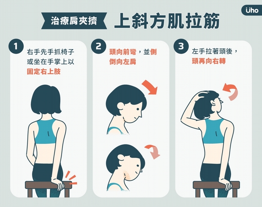 吳沛燊專欄》重訓後肩膀痛又無力⋯是肩夾擠症候群​​嗎？教你1招自測