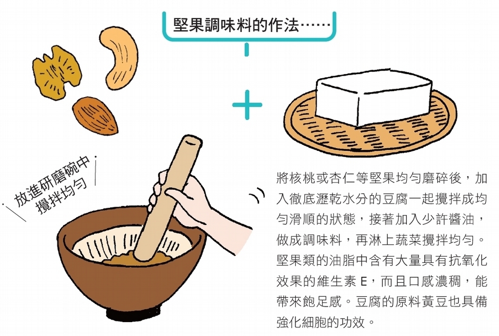 食物含「3種顏色」對眼睛超好！名醫激推護眼「2食譜」在家就能做
