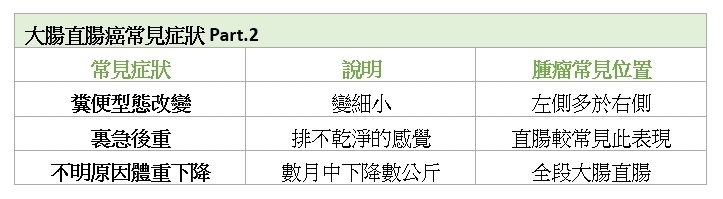 長期便秘、血便就是大腸癌嗎？名醫揭「7大症狀」別再和痔瘡搞混