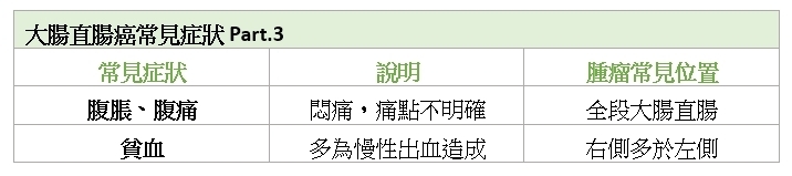 長期便秘、血便就是大腸癌嗎？名醫揭「7大症狀」別再和痔瘡搞混