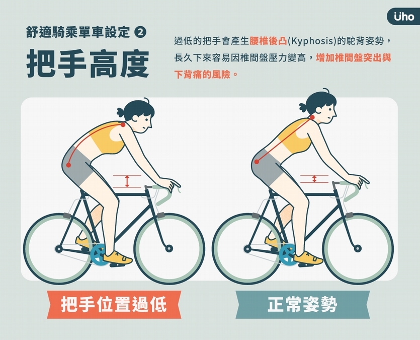 吳沛燊專欄》如何避免騎單車運動傷害？圖解「座墊、把手」關鍵高度