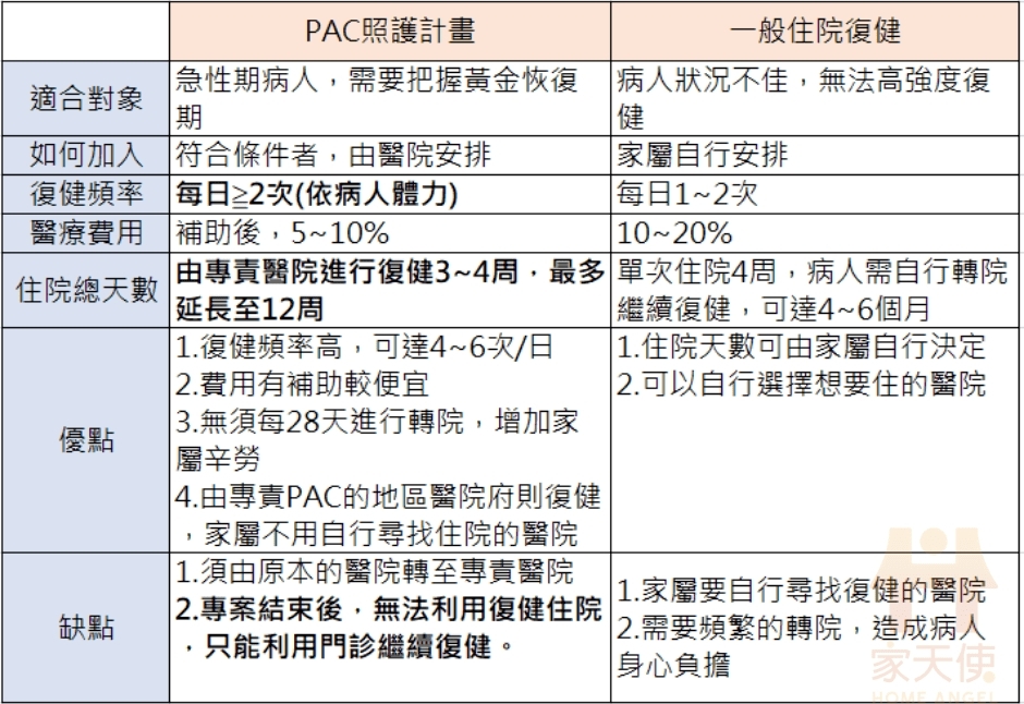 使用PAC的優點與缺點