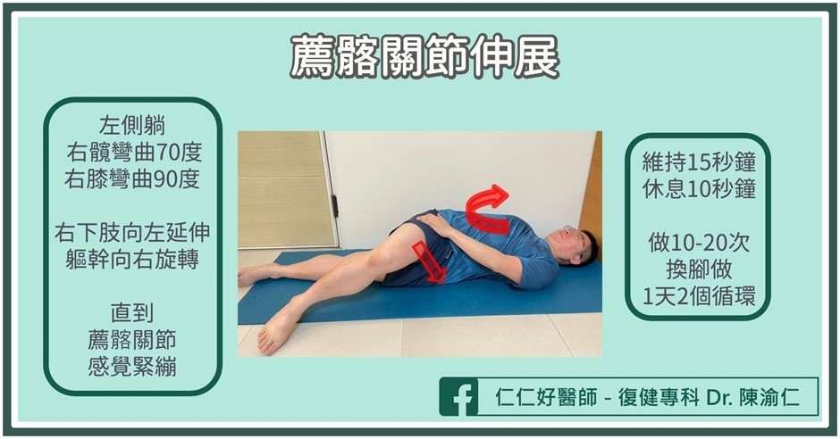下背痛、屁股痛⋯是「薦髂關節」出問題嗎？復健科醫教你1分鐘速測