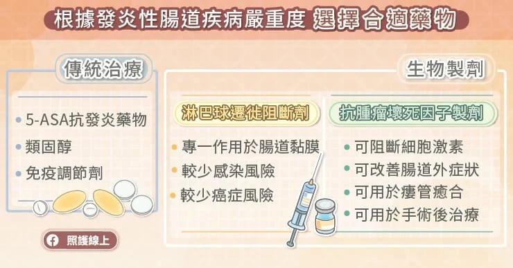 綜合資訊可評估嚴重程度