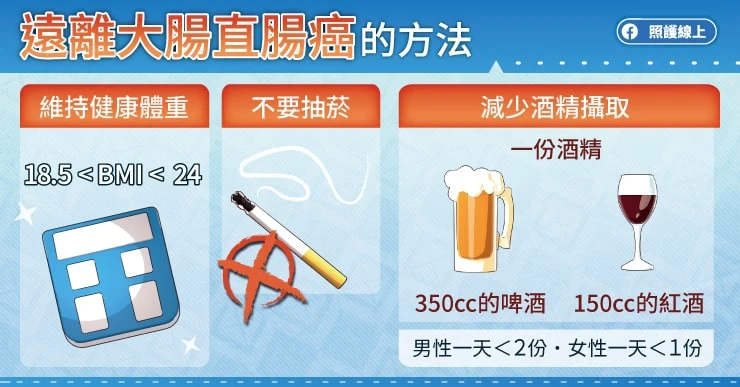 如何預防大腸直腸癌？「這6招」照做降風險：●●歲以上要定期篩檢