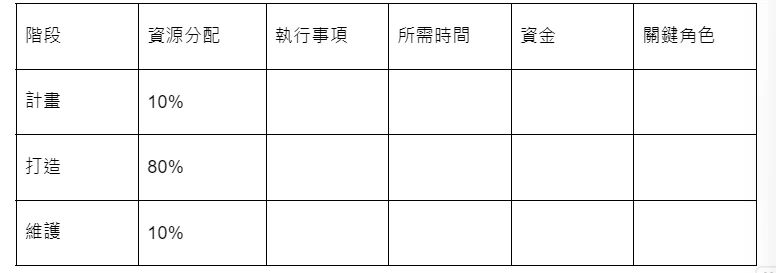 如何同時打造多元被動收入？