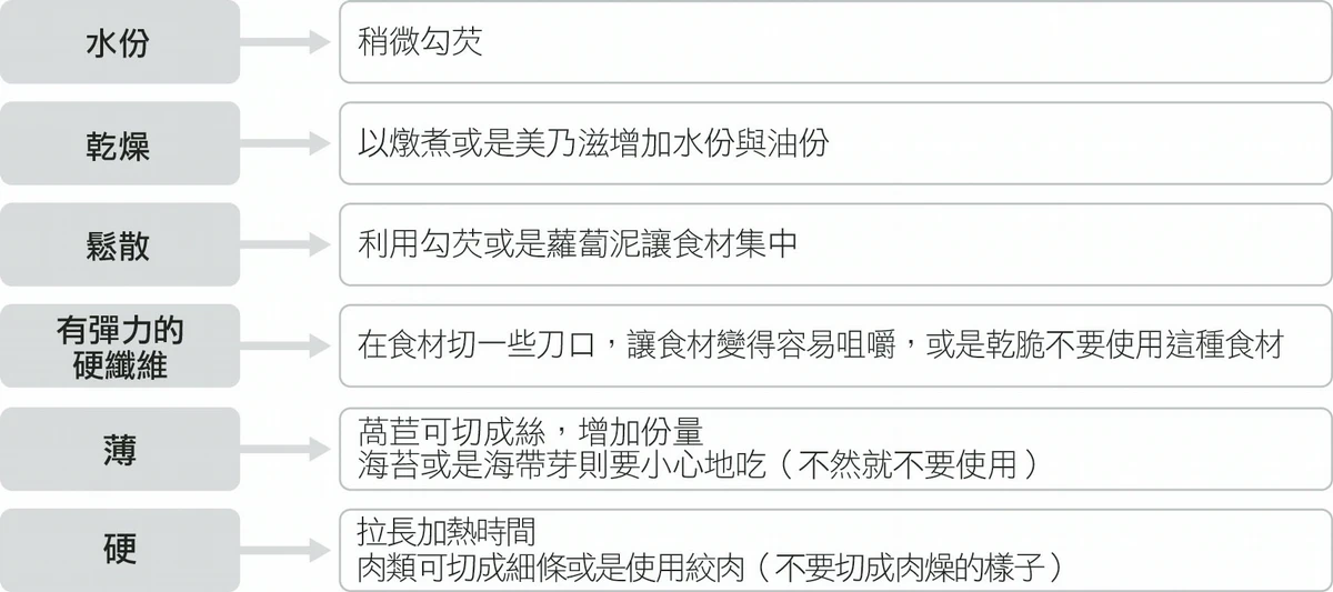 老人家牙口不好，適合吃哪些食物？牙醫教淋「2神物」讓餐點更順口
