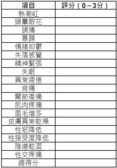 更年期症狀「1表」速測！中醫教食療、按摩「5招」舒緩更年期不適
